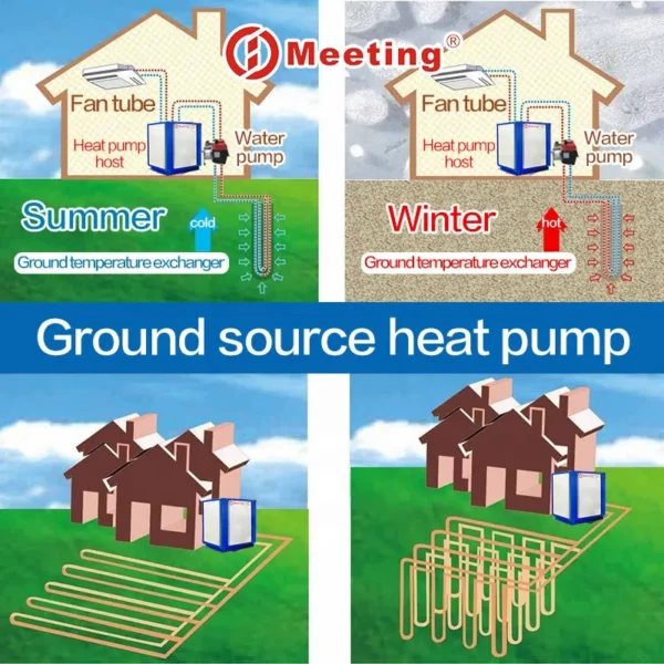 Geothermal Heat Pump, 10kw, 20kw, 30kw, 220v - view 3