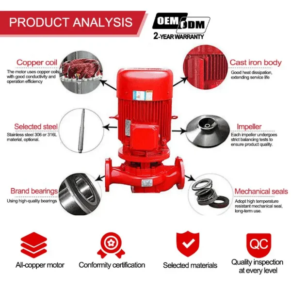Gpm Fire Fighting Pump, Centrifugal, 1500, 750 - view 3