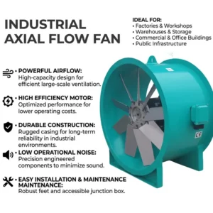 Grade Axial Flow Fan, Explosion-Proof, AC 220V~240V, Electric