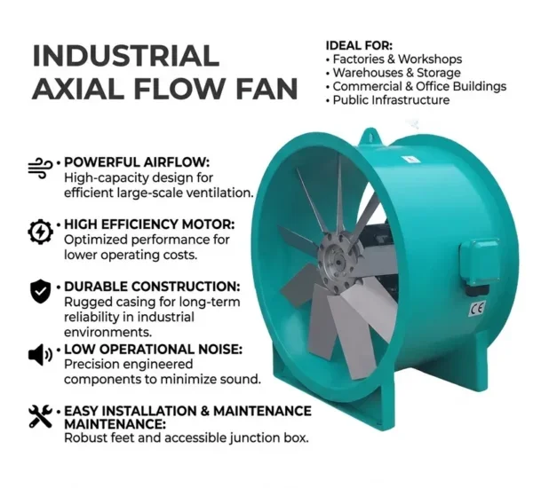 Grade Axial Flow Fan, Explosion-Proof, AC 220V~240V, Electric