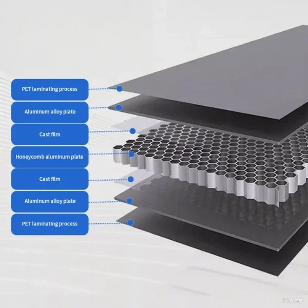 Handmade Honeycomb Sandwich Panel, Wall, Roof