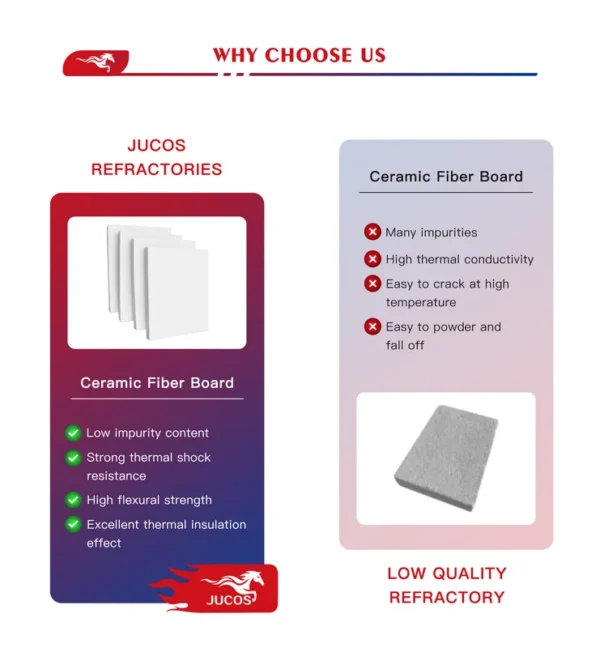 Heat Insulation Rigid Panel, 20mm, 1050C, 1260C - view 3