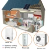 Heat Pump, 30kw, COP - view 3