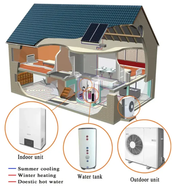 Heat Pump, 30kw, COP - view 3