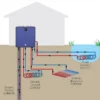 Heat Pump, 380V, 19kw - view 2