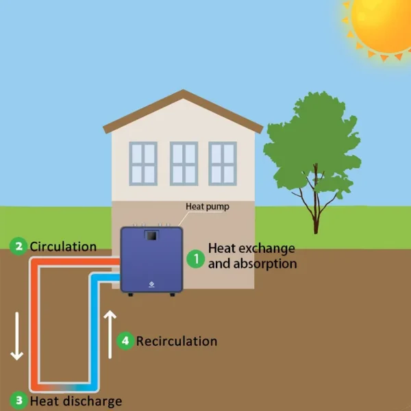 Heat Pump, 380V, 19kw - view 3