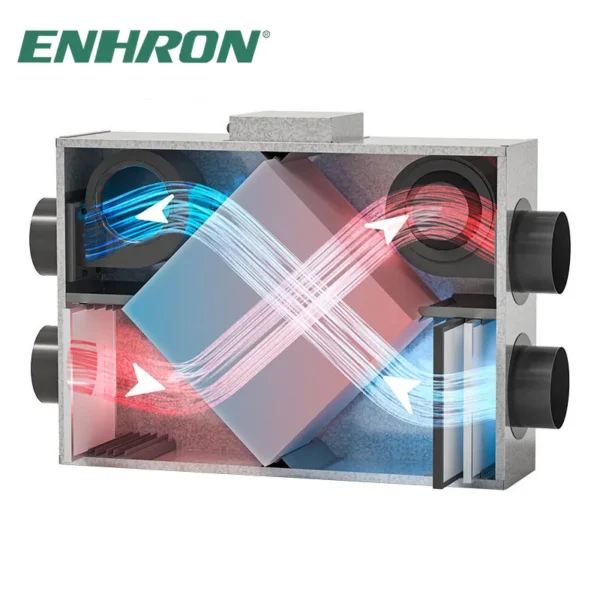Heat Recovery Ventilation Unit, E-VIPO, ERV - view 4