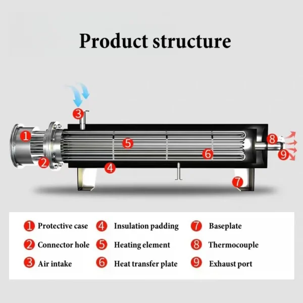 Heating Tube, TZYL, 380v, 10kw, 20kw - view 4