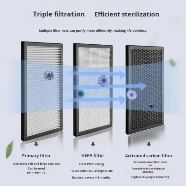 Hepa Filter, 220V, System-3000CFM - view 2