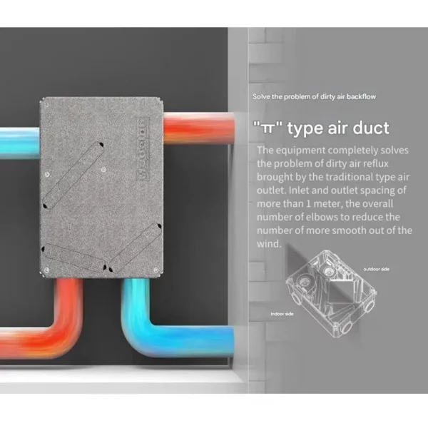 High Efficiency Heat Exchanger, HRV, 220, 350 - view 4