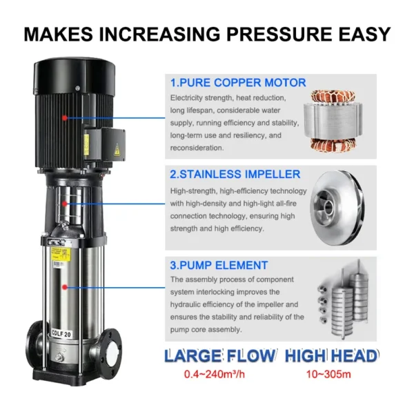 High-head Multistage Centrifugal Pump, 2200W, 142M, Stainless - view 3