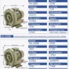 High Pressure Electric Blower, 220 V - view 2