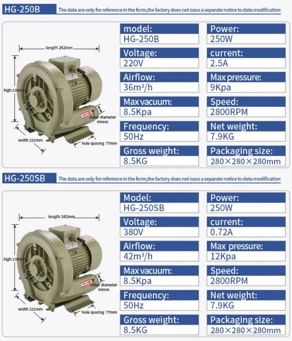 High Pressure Electric Blower, 220 V - view 2