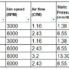 High-pressure Radial Blower, 4020, 40x40x20mm, Centrifugal - view 5