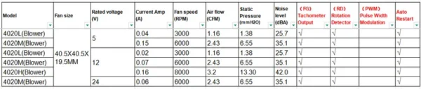 High-pressure Radial Blower, 4020, 40x40x20mm, Centrifugal - view 5