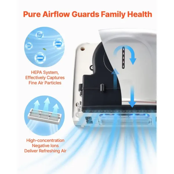 High Speed Hepa Filter, 1300W, ABS, AC110 - view 3