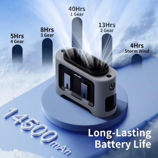 High Speed Wearable Fan, 14500mah, USB, Portable - view 2