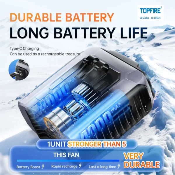 High Speed Wearable Fan, USB, Portable - view 2