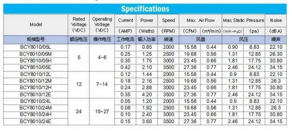 High Temperature Axial Fan, 80*80*10mm, 5V, 12V, 24V - view 2