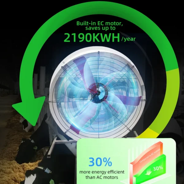 High Velocity Drum Fan, 30%, 51", Portable, 380V - view 2