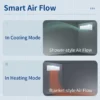 Home Air Conditioner, TCL, 9000btu, 12000btu, 18000btu - view 3