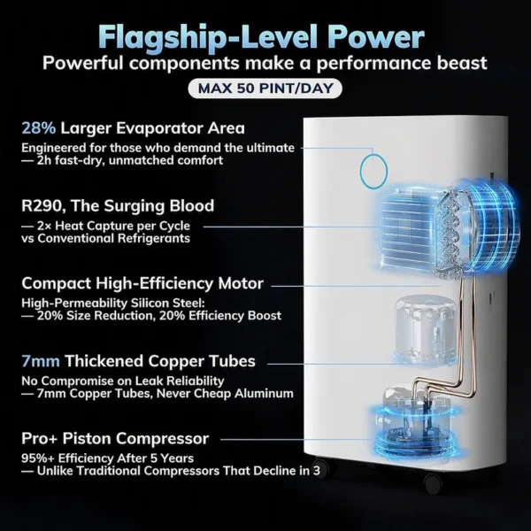 Home Air Smart Compressor, LED, 16L/12L, Portable, 2L - view 5