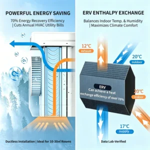 Home Hvac Systems, FF100PRO, CMH, HRV, ABS Plastic, AC 240V