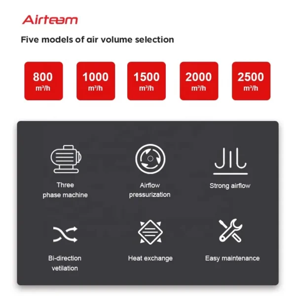 Home Hvac Systems, 110v, 220v, Ceiling, ERV - view 3