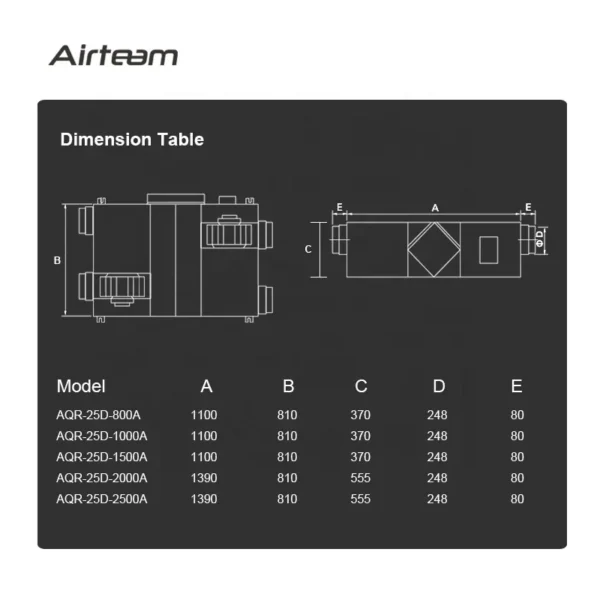Home Hvac Systems, 110v, 220v, Ceiling, ERV - view 6