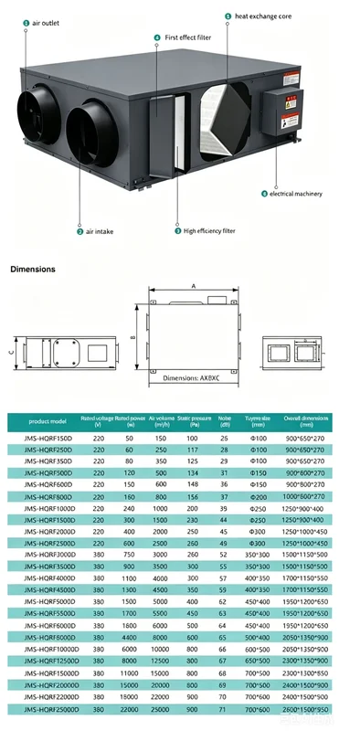 Home Hvac Systems, AC 240V, Ventilation - view 2
