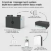Home Hvac Systems, CO2, ERV - view 5