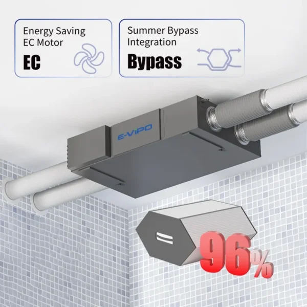 Home Hvac Systems, E-VIPO, ERV, HRV - view 6