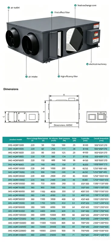 Home Hvac Systems, ERV, HRV - view 4