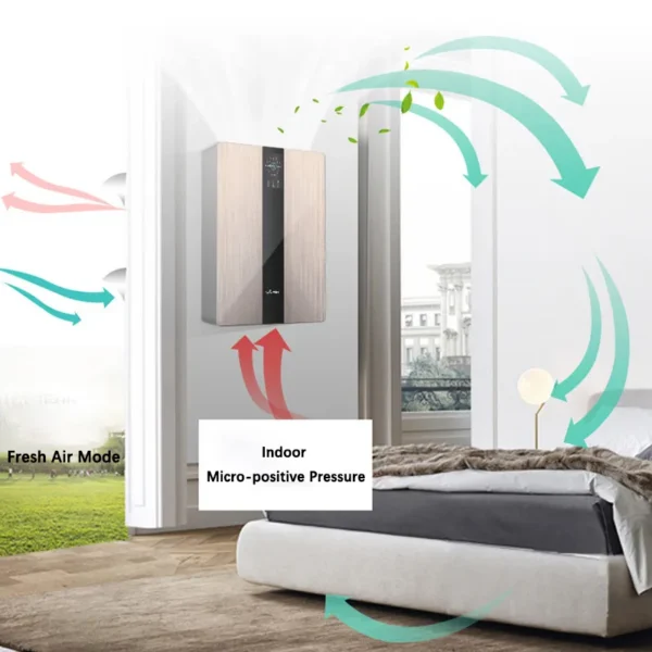 Home Hvac Systems, ERV, Wall, HEPA, Co2 - view 2