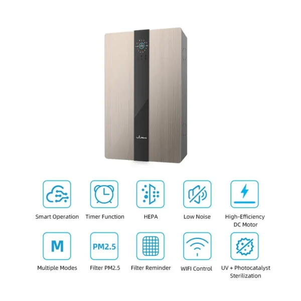 Home Hvac Systems, ERV, Wall, HEPA, Co2 - view 4
