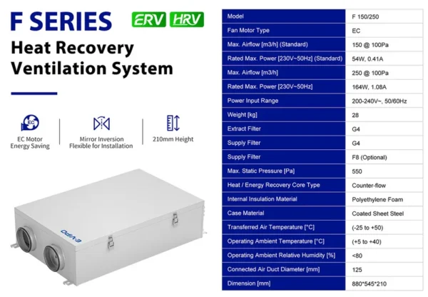 Home Hvac Systems, EVIPO, Ceiling, ERV, HRV - view 5