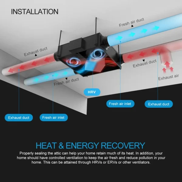 Home Hvac Systems, HRV, ERV, Ducted - view 3