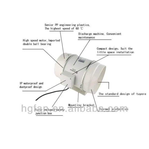Honguan Powerful Blower, 200mm, Inline - view 4