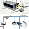 Horizontal Concealed Ducted Fan, 170~2380m3 - view 5