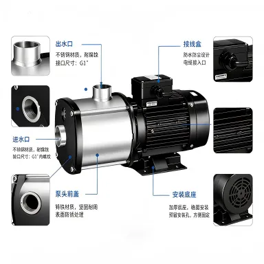 Horizontal Multistage Centrifugal Pump, Stainless, Steel - view 6
