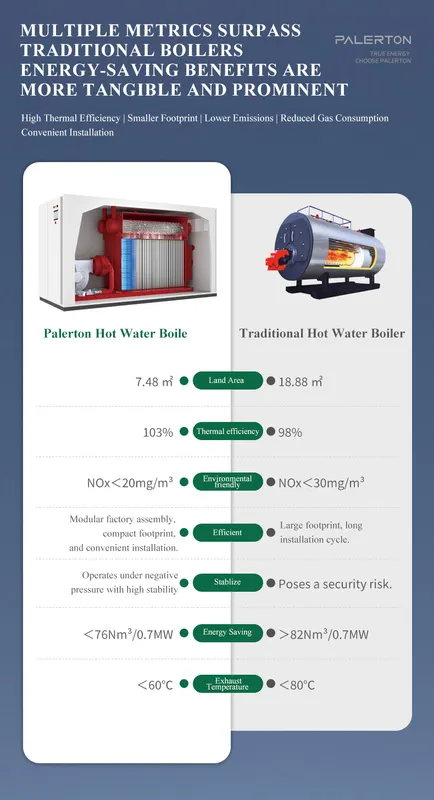 Hot Water Boiler, Stainless Steel - view 2
