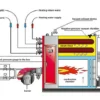 Hot Water Boiler, WNS, 0.35-7MW - view 5