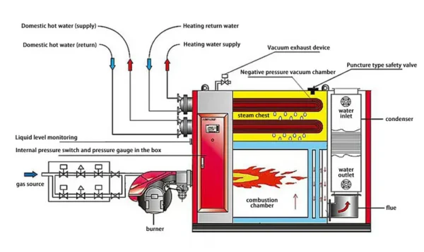 Hot Water Boiler, WNS, 0.35-7MW - view 5