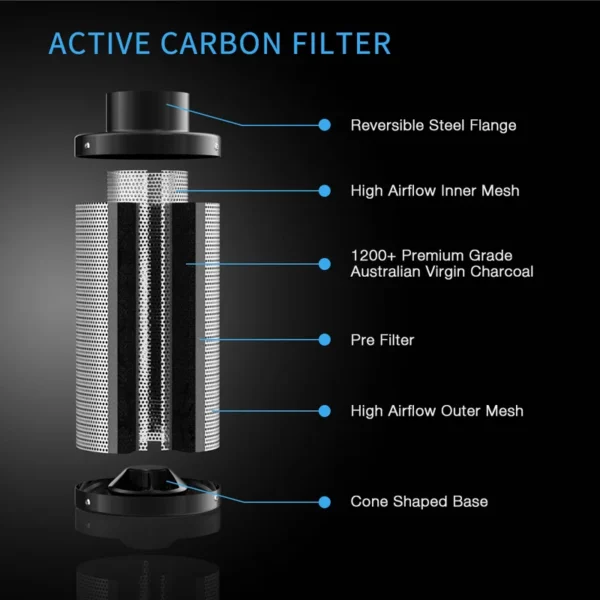 House Air Ventilation Fan, Inline, 110v, Plastic - view 5