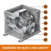 Htf Centrifugal Exhaust Fan, 380, Galvanized sheet - view 3