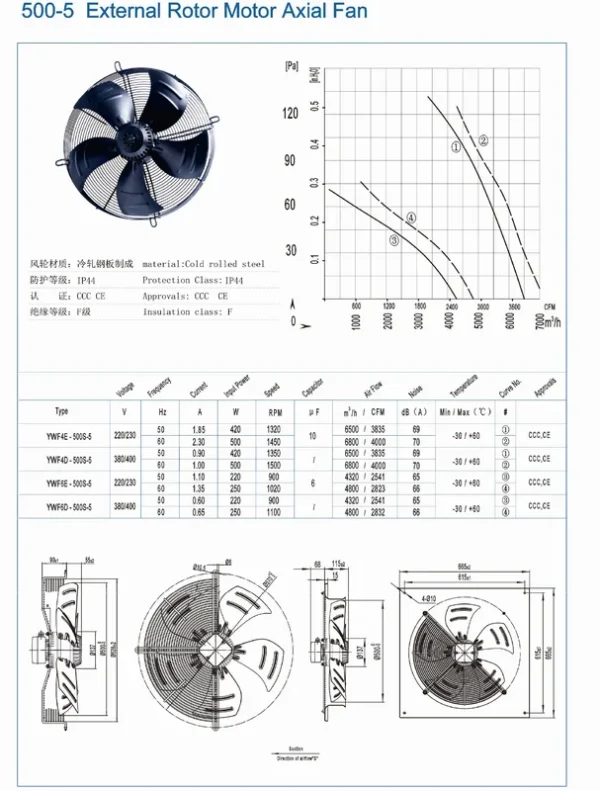 Hvac Axial Fan, 220V, Steel - view 2