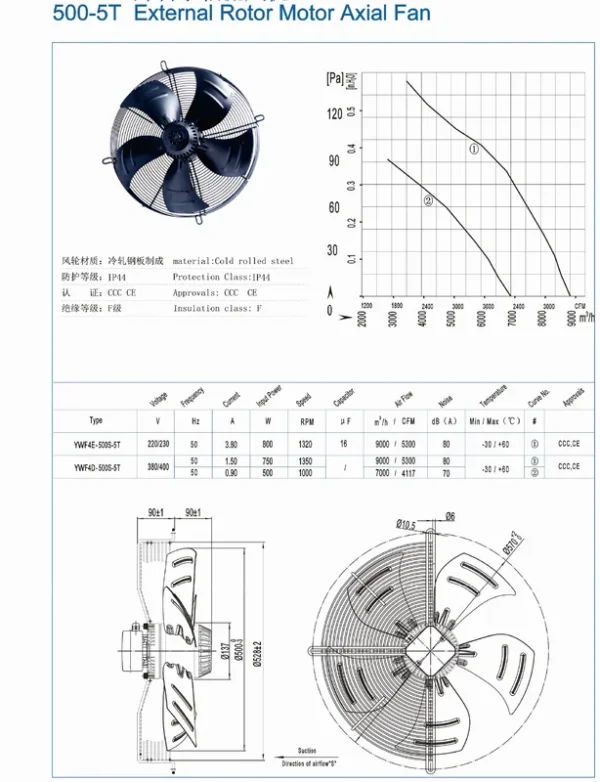 Hvac Axial Fan, 220V, Steel - view 3