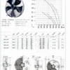 Hvac Axial Fan, 220V, Steel - view 4