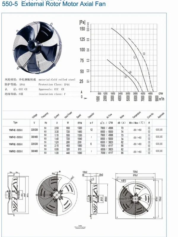 Hvac Axial Fan, 220V, Steel - view 4