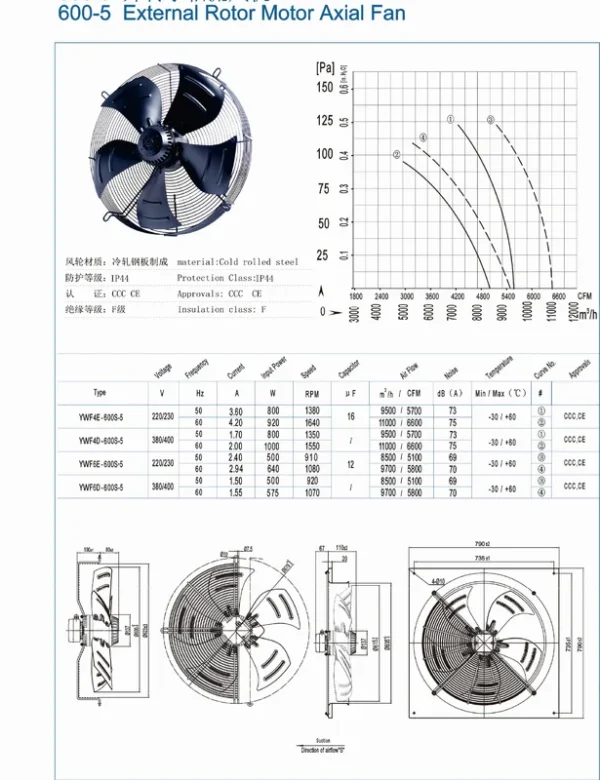 Hvac Axial Fan, 220V, Steel - view 5